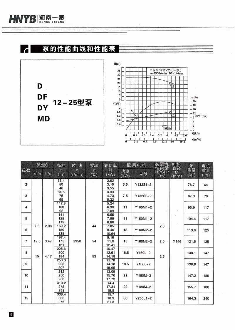 臥式多級泵說明書-7