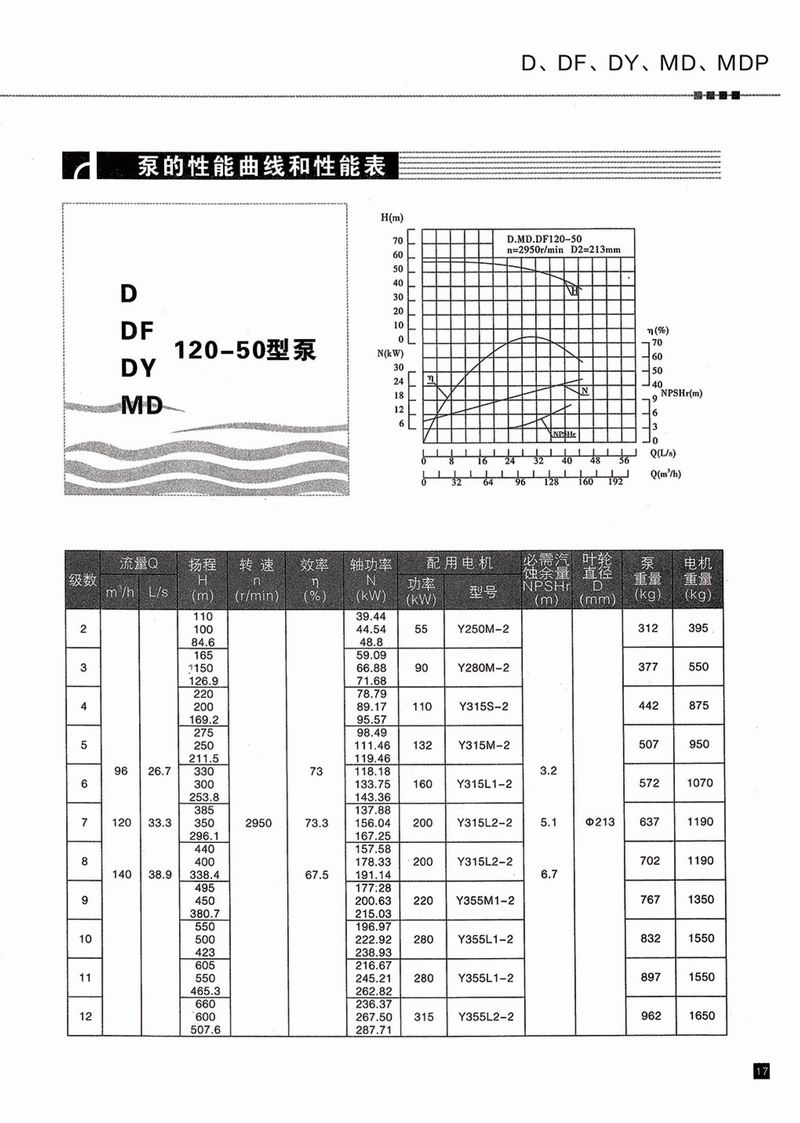 臥式多級泵說明書-18