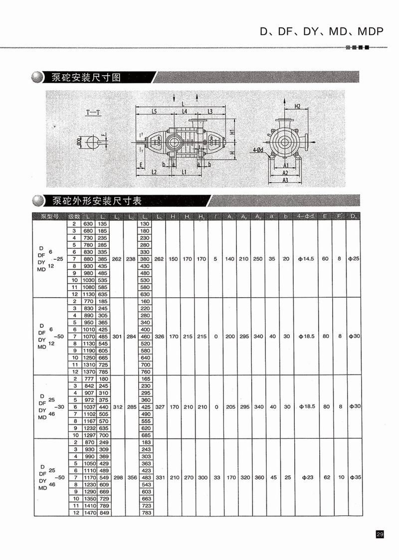 臥式多級泵說明書-30